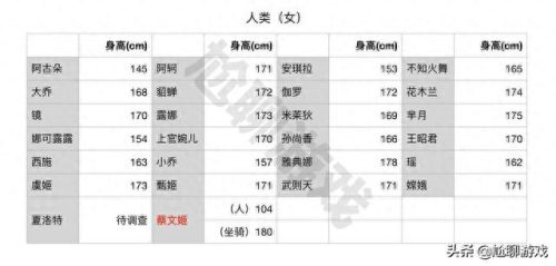 王者荣耀身高排名前十(王者荣耀英雄身高排行)插图5