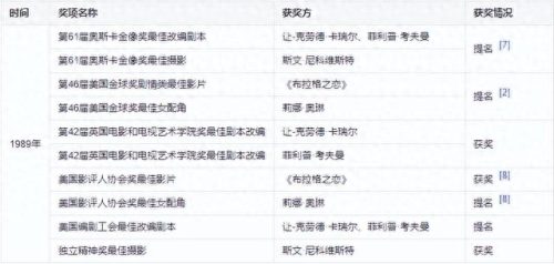 丹尼尔戴路易斯(丹尼尔戴刘易斯最新视频)插图7