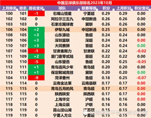 中国俱乐部排名前十(大g中国俱乐部)插图6