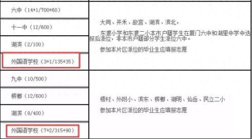 厦门全日制高中排名前十(厦门高中排名及分类)插图5