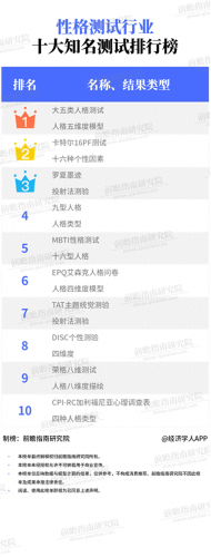 性格测试排名前十(mbti性格测试入口)插图1