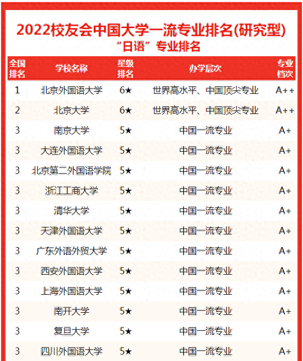 安徽日语专科学校排名前十(十大日语专科学校)插图2