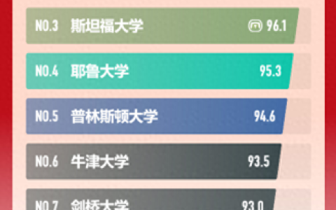 排名前十的校园(校园四霸排名)