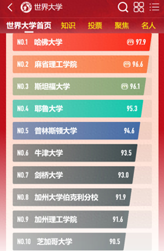优秀院校排名前十(中国院校推荐排名前十)插图