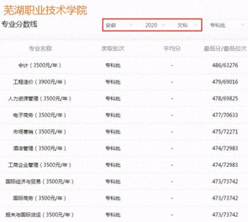 安徽专科学校食堂排名前十(安徽最好十大专科)插图1