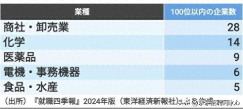日本公司业绩排名前十(2016年日本企业排行)插图6