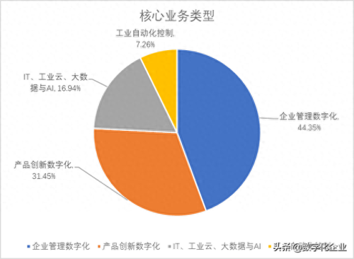 绍兴企业管理软件排名前十(绍兴十强企业排名)插图31