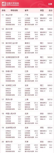 排名前十学校分数(著名学校总分排行榜)插图1