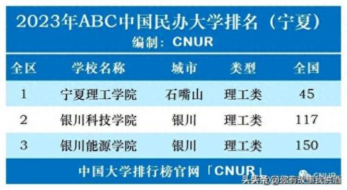 中国民办大学法学排名前十(全国法学民办院校排名)插图23
