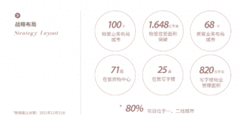 物业排名前十卓(新力物业全国排名第几)插图9