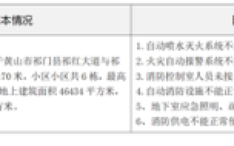 祁门物业排名前十(山西物业十大排名)