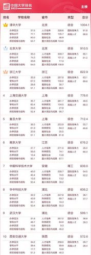 中国排名前十所大学有哪些(中国大学官方排名)插图
