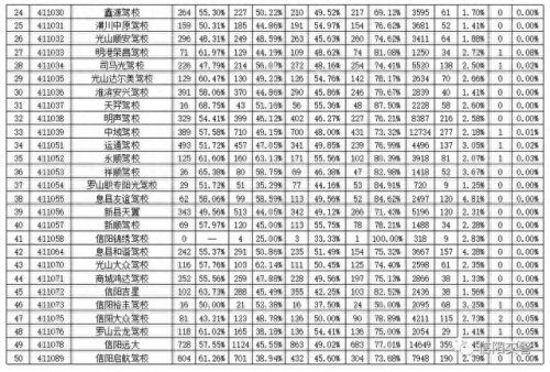 光山驾校排名前十(光山驾校事件)插图1