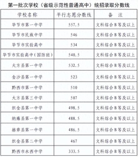 毕节中考排名前十(毕节中考成绩出来了吗)插图1