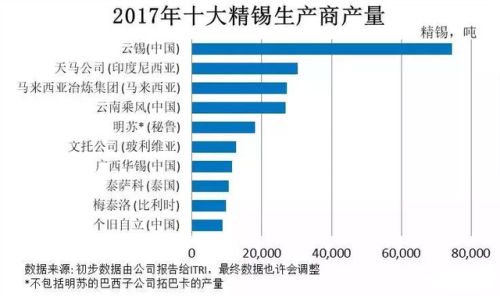 锡业公司 排名前十(锡业集团是国企吗)插图