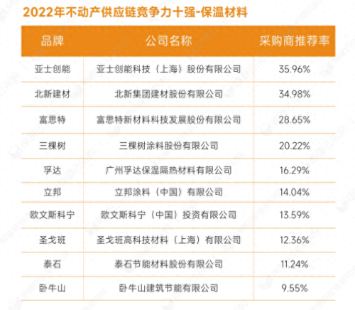 全国石材排名前十(石材品牌十大名牌排名)插图1