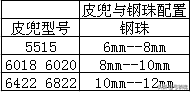 弹弓钢珠排名前十(弹弓钢珠品牌排行榜)插图2