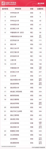 各省前十高校排名(各省前十名的高校)插图13