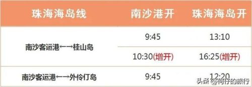 荷包岛旅游攻略(荷包岛船票来回多少钱)插图1