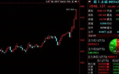 稀土产业股票龙头排名前十(稀土科技概念股票龙头)
