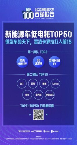 油耗最低的微型车排名前十(油耗最低的小型车)插图1