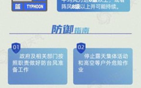 台风白色预警是什么级别(台风白色预警是几级风)