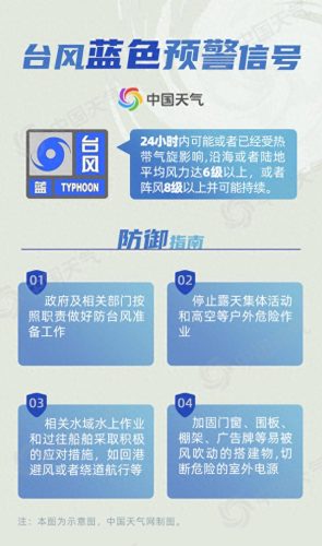 台风白色预警是什么级别(台风白色预警是几级风)插图