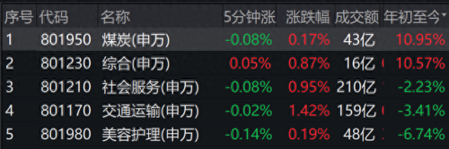股票推荐排名前十(大消费板块前十的股票)插图