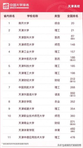 各省前十高校排名(各省前十名的高校)插图27