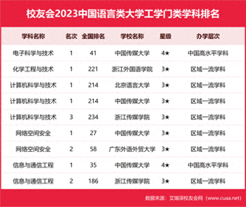 大专生外交学院排名前十(大专外交学院)插图5