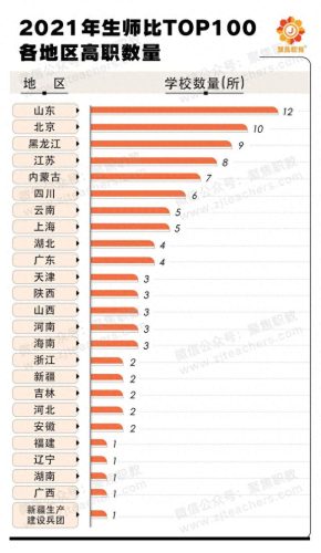 职校排名前十的学校(职校什么学校最好)插图4