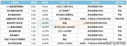 冲剂销量排名前十(养胃冲剂十大排名)插图3