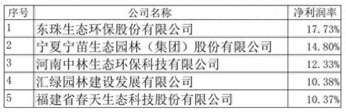 园林行业排名前十(园林工具十大排名)插图5