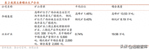 铟上市公司龙头股(铟概念股一览表)插图10