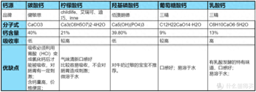 碳酸钙混合物质排名前十(四种人不能吃碳酸钙)插图1