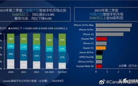 中国最新智能手机排名前十(国内智能手机排行榜前十)