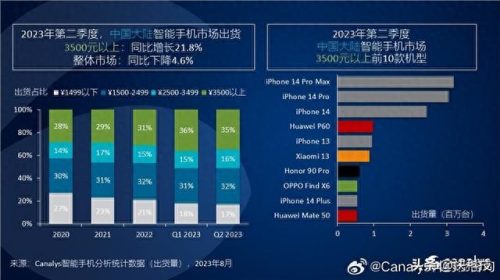 中国最新智能手机排名前十(国内智能手机排行榜前十)插图