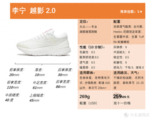 通勤跑鞋排名前十(高档跑鞋推荐)插图81