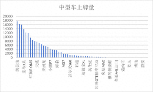 浙江保时捷排名前十(浙江保时捷销量排行第几)插图12