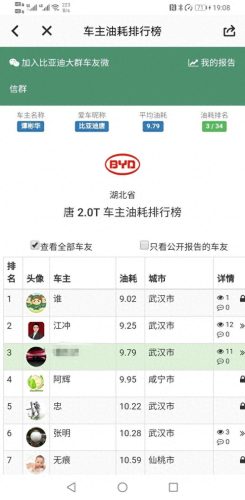 唐油耗排名前十(唐油耗实测多少)插图4