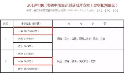 厦门全日制高中排名前十(厦门高中排名及分类)插图2