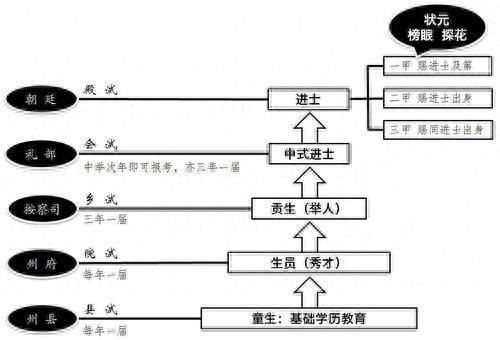 神武御前科举(神武御前科举题库)插图1