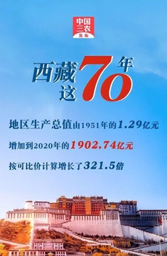 西藏经济城市发展排名前十(西藏各城市经济排行榜)插图1