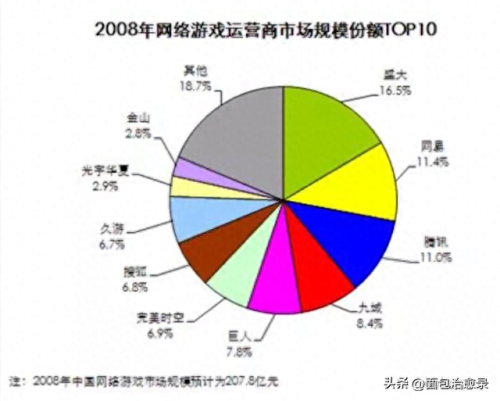 梦幻西游上海人气排名前十(梦幻西游土豪榜排行榜)插图35