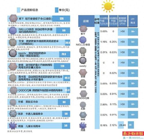 雨伞品牌排名前十(哪种品牌的雨伞好)插图3