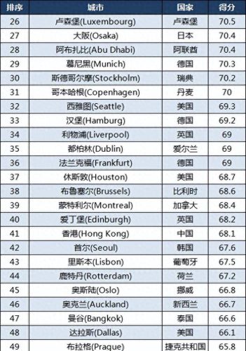 世界城市人口排名前十国家(世界城市人口排名前20)插图3
