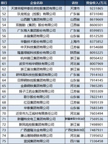 各省民营制造业排名前十(民营制造业排行榜)插图4