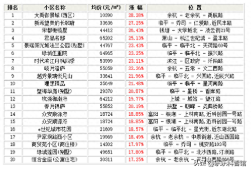 杭州商住公寓排名前十(杭州最便宜的公寓排名)插图