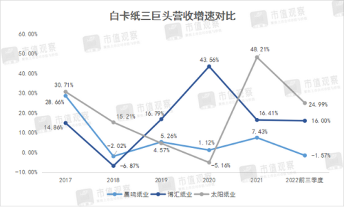 食品纸张厂家排名前十(食品机械厂家排名)插图1