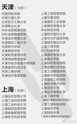 排名前十的野鸡大学名单(野鸡大学名单排名)插图3